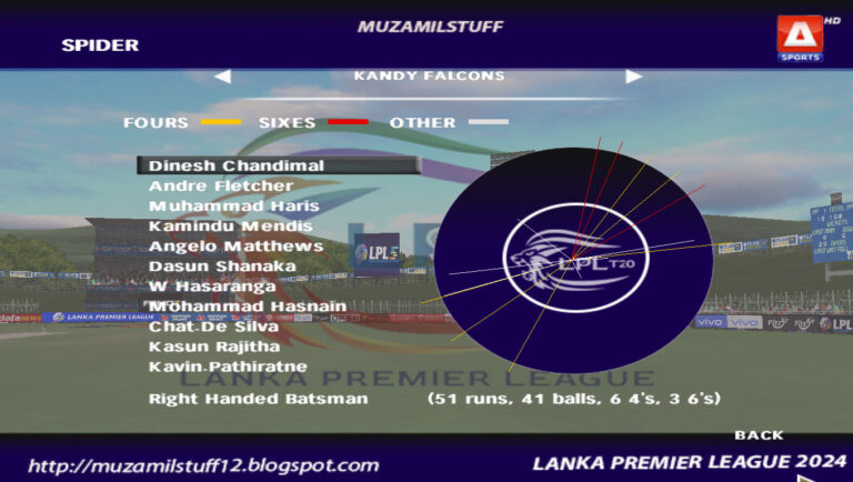 lpl 2024 patch for ea cricket 07